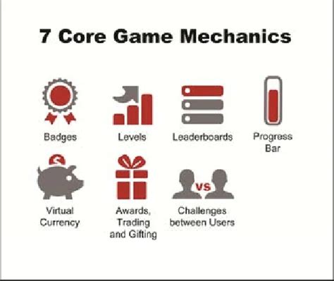 game mechanics|Game mechanics explained .